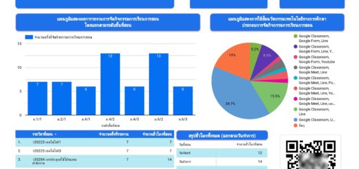 การจัดการเรียนการสอนภายใต้สถานการณ์การแพร่ระบาดเชื้อไวรัสโคโรนา 2019 (COVID-19) ภาคเรียนที่ 1/2564